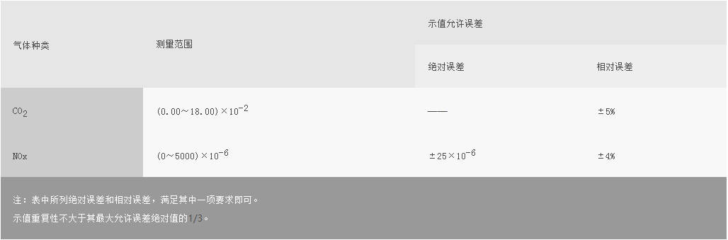 浙大综合赛事平台