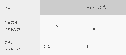 浙大综合赛事平台