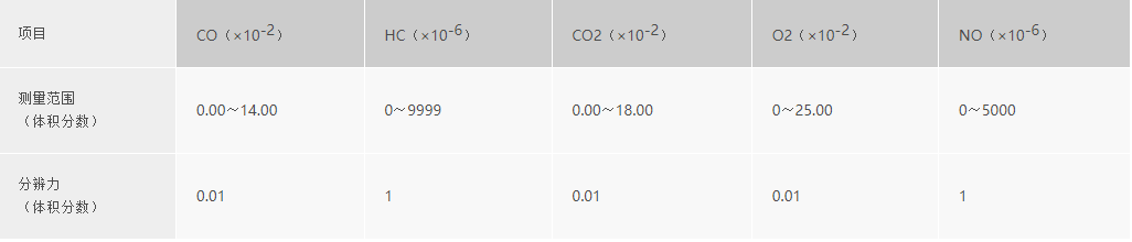 浙大综合赛事平台