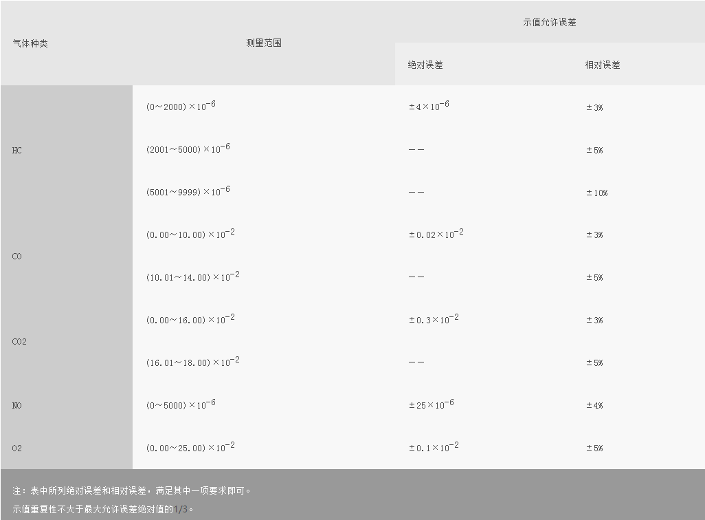 浙大综合赛事平台